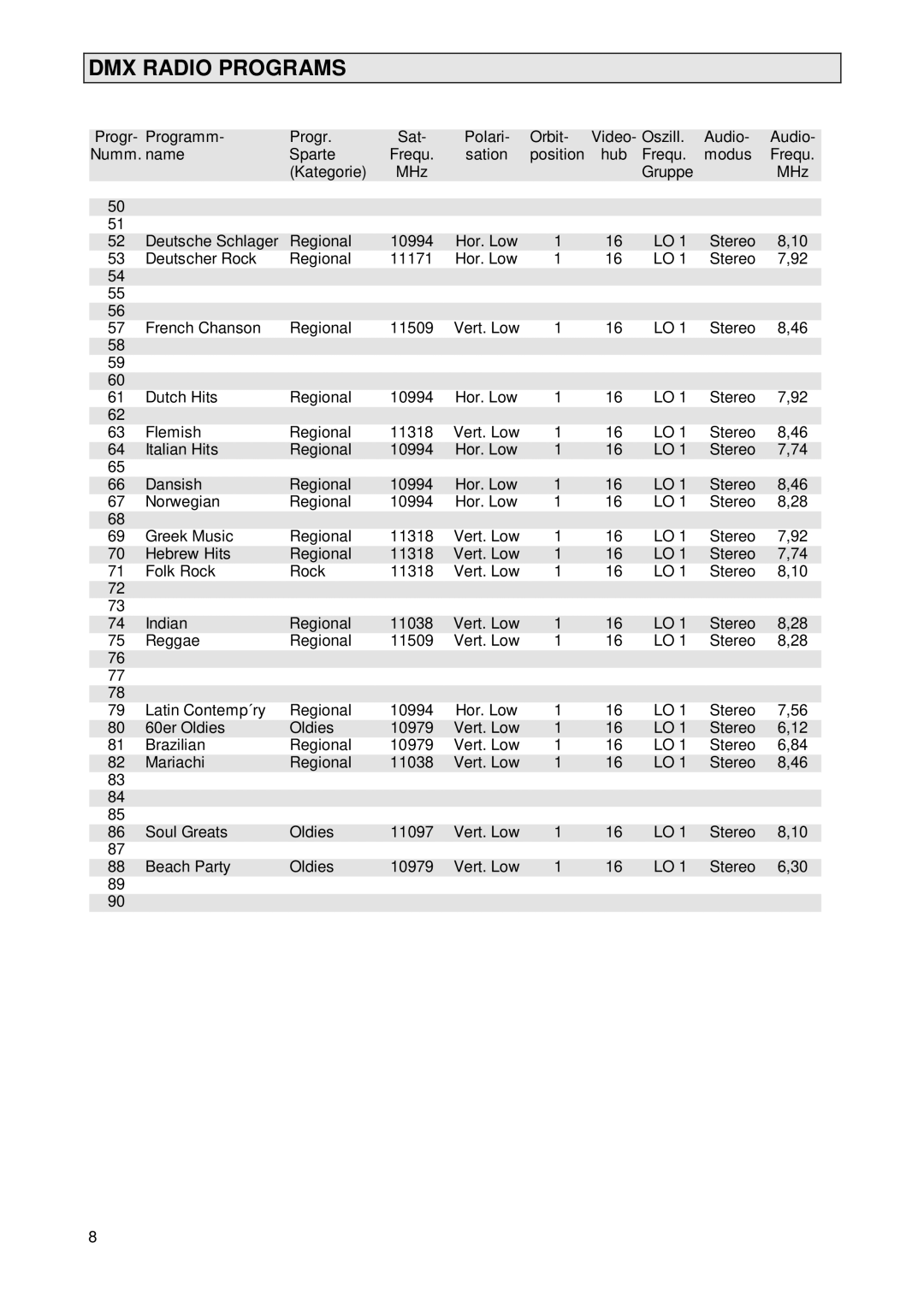 Kathrein UFD 231, 260376 operating instructions DMX Radio Programs 