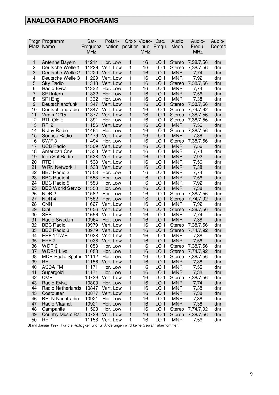 Kathrein 260376, UFD 231 operating instructions Analog Radio Programs 