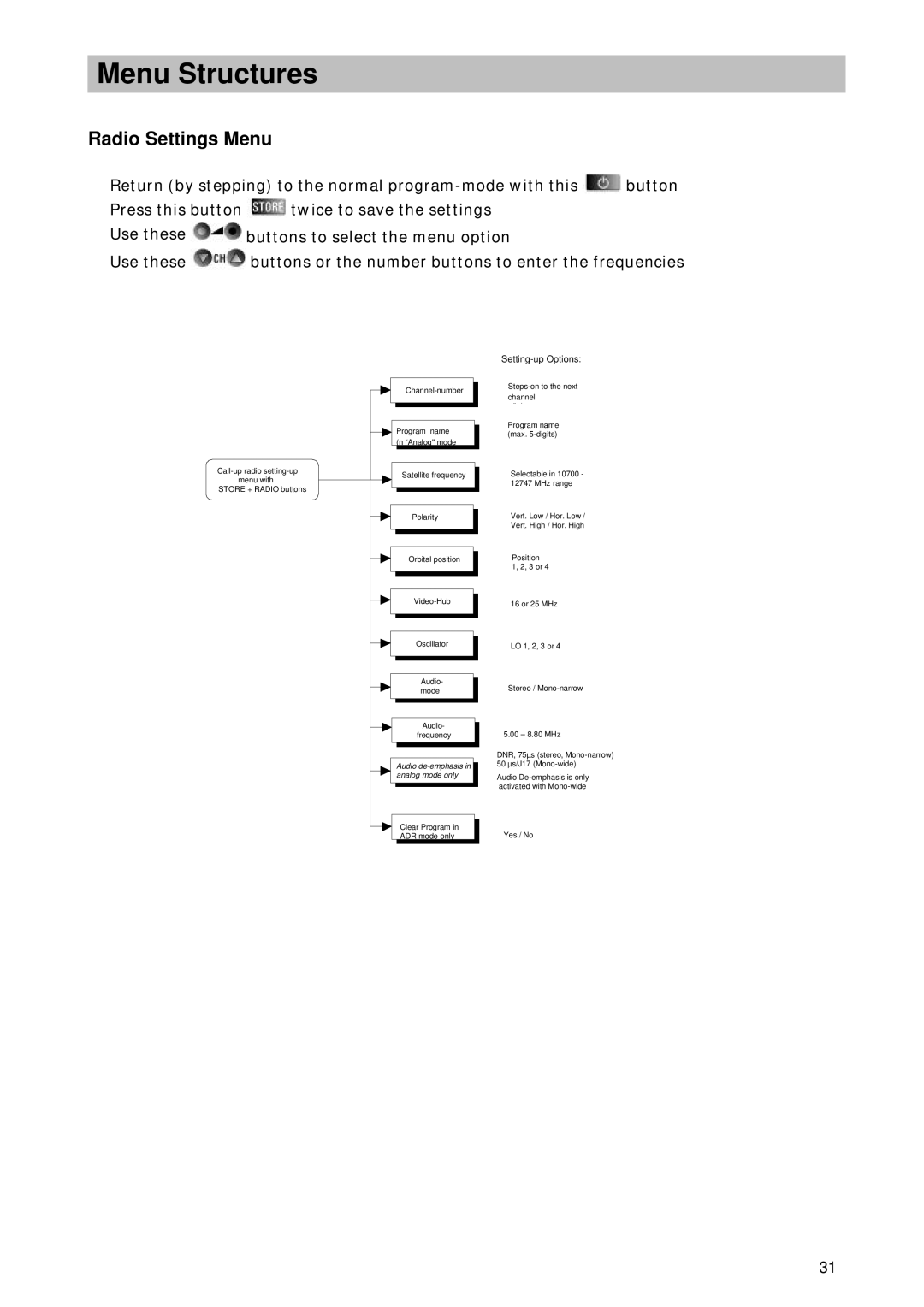 Kathrein UFD 346 operating instructions Radio Settings Menu 