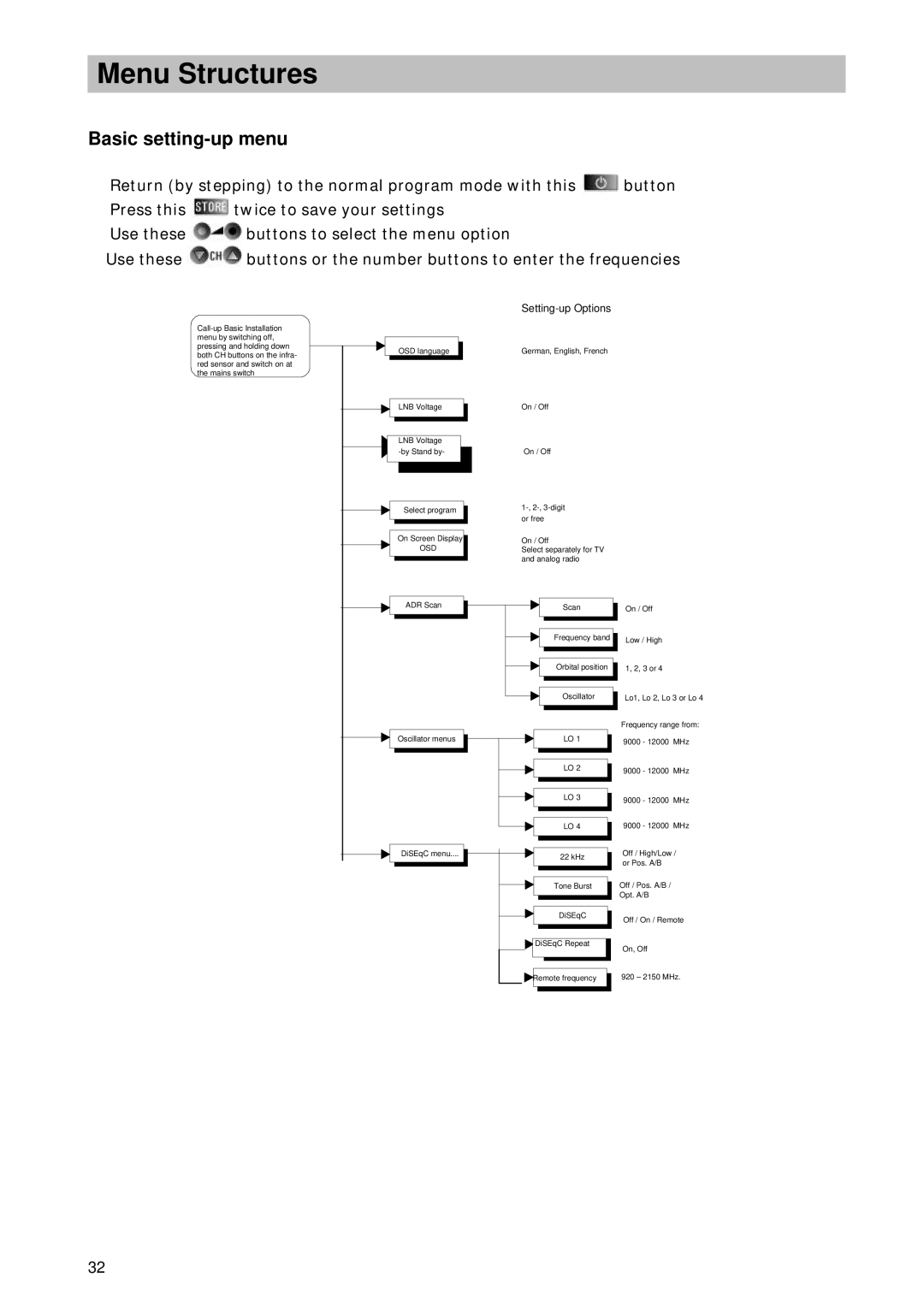 Kathrein UFD 346 operating instructions Basic setting-up menu, Setting-up Options 