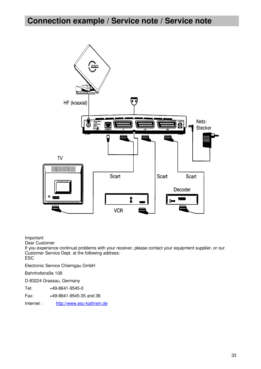 Kathrein UFD 346 operating instructions Connection example / Service note / Service note, Esc 