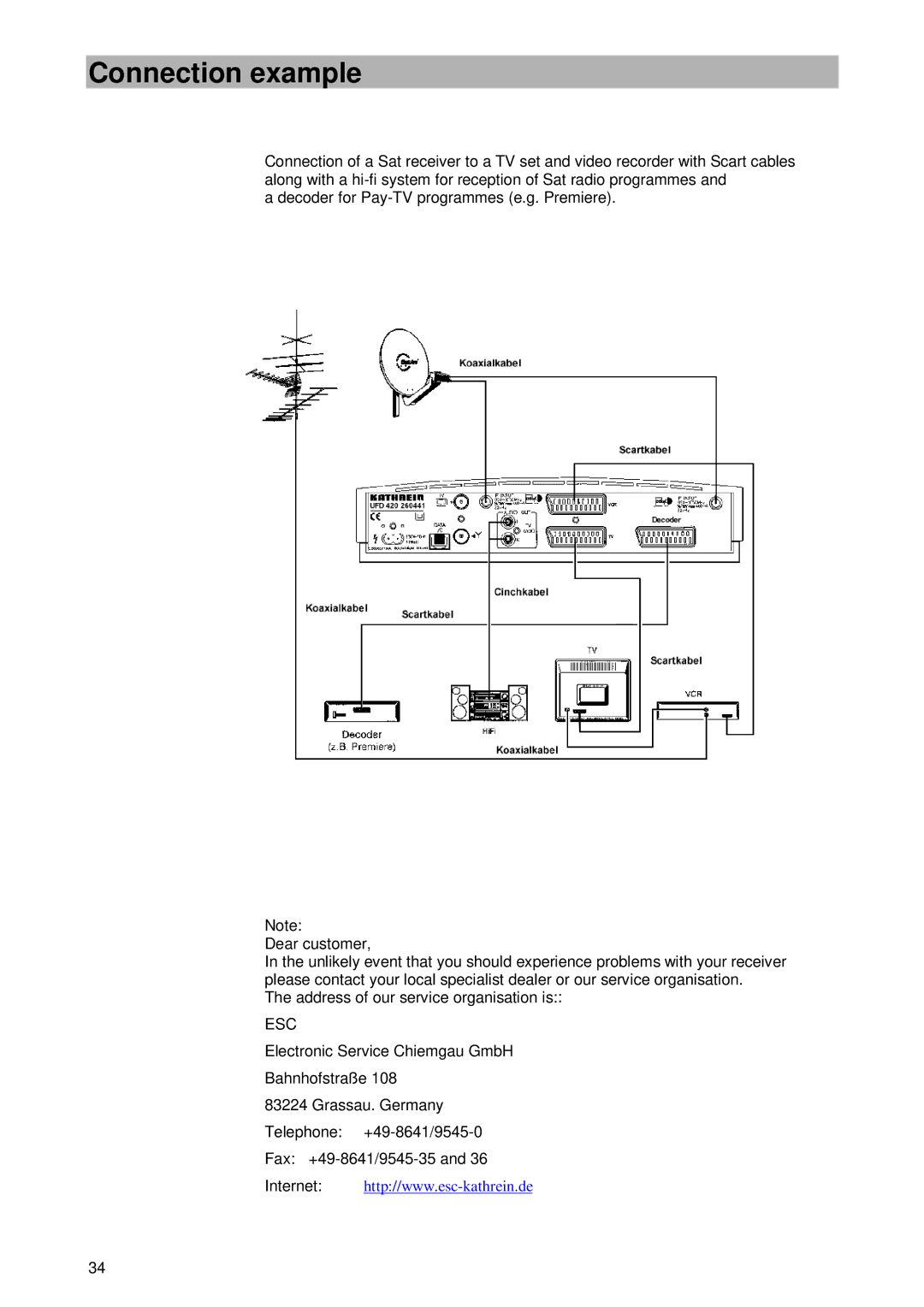 Kathrein UFD 420 manual Connection example, Esc 