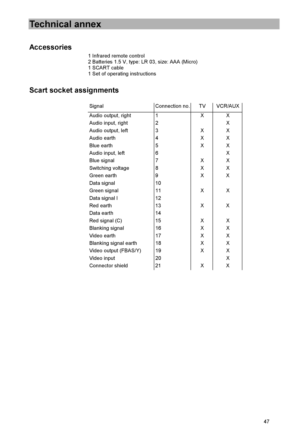 Kathrein UFD 505 manual Accessories, Scart socket assignments 