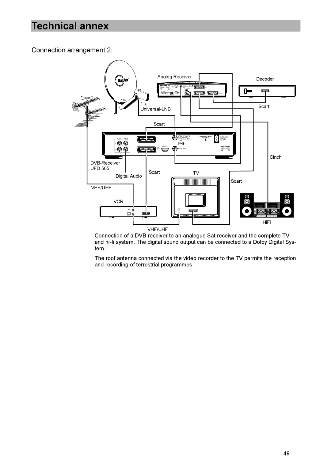 Kathrein UFD 505 manual Vhf/Uhf Vcr 