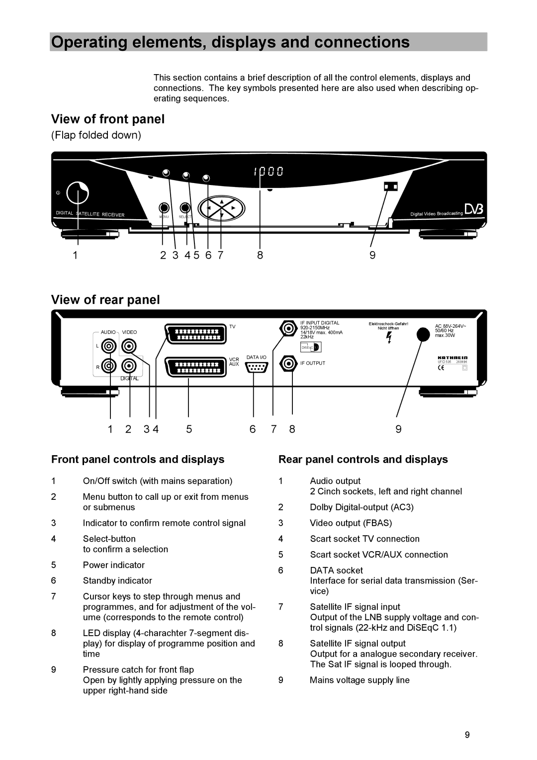 Kathrein UFD 505 manual View of front panel, View of rear panel, Flap folded down 