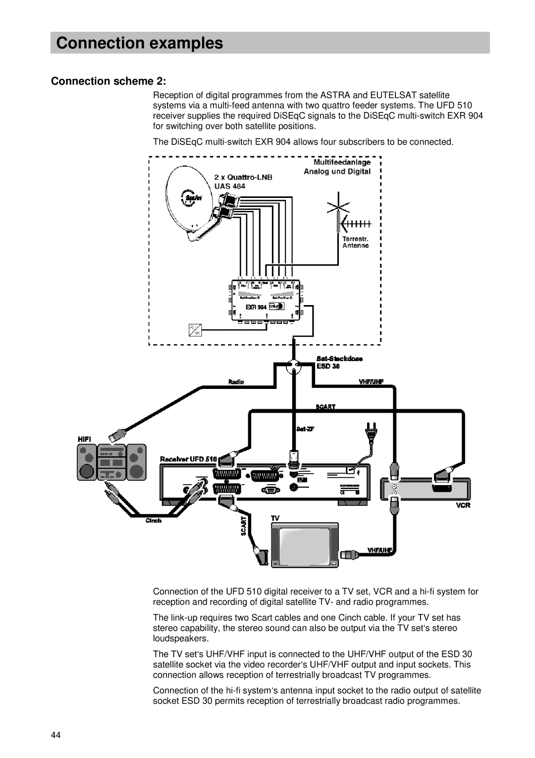 Kathrein UFD 510 manual Connection examples 