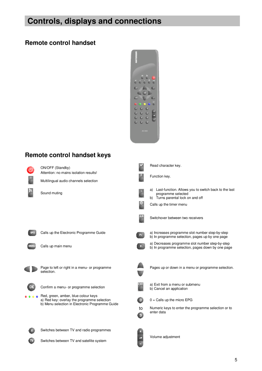 Kathrein UFD 510 manual Remote control handset Remote control handset keys 