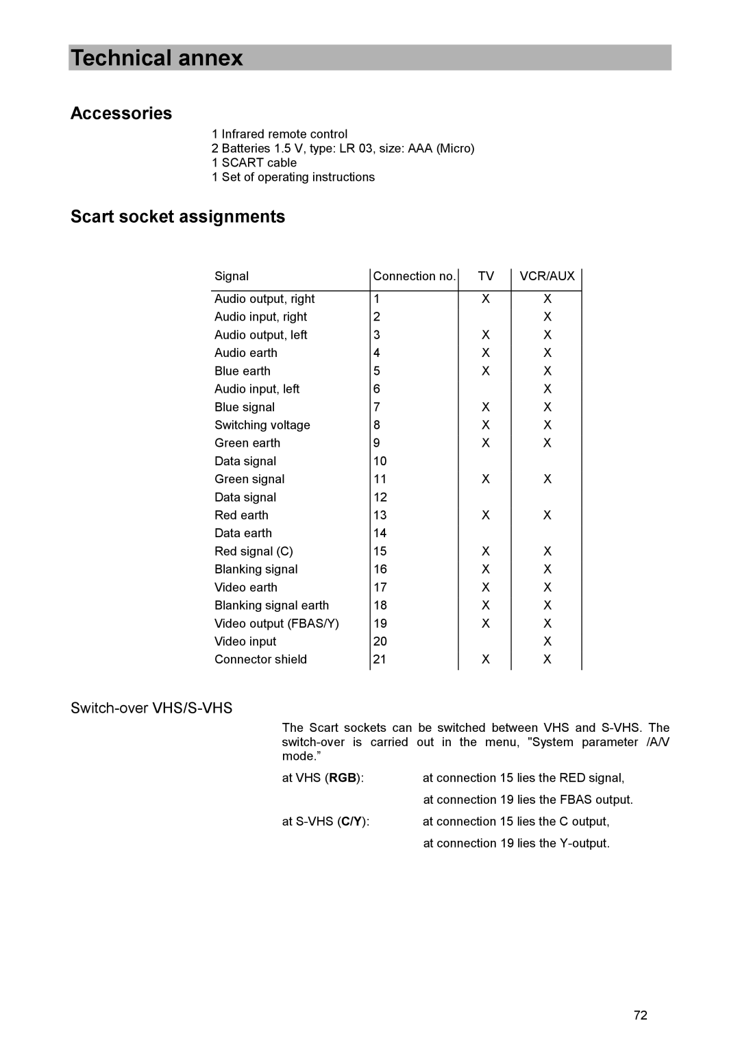 Kathrein UFD 515 manual Accessories, Scart socket assignments, Switch-over VHS/S-VHS 