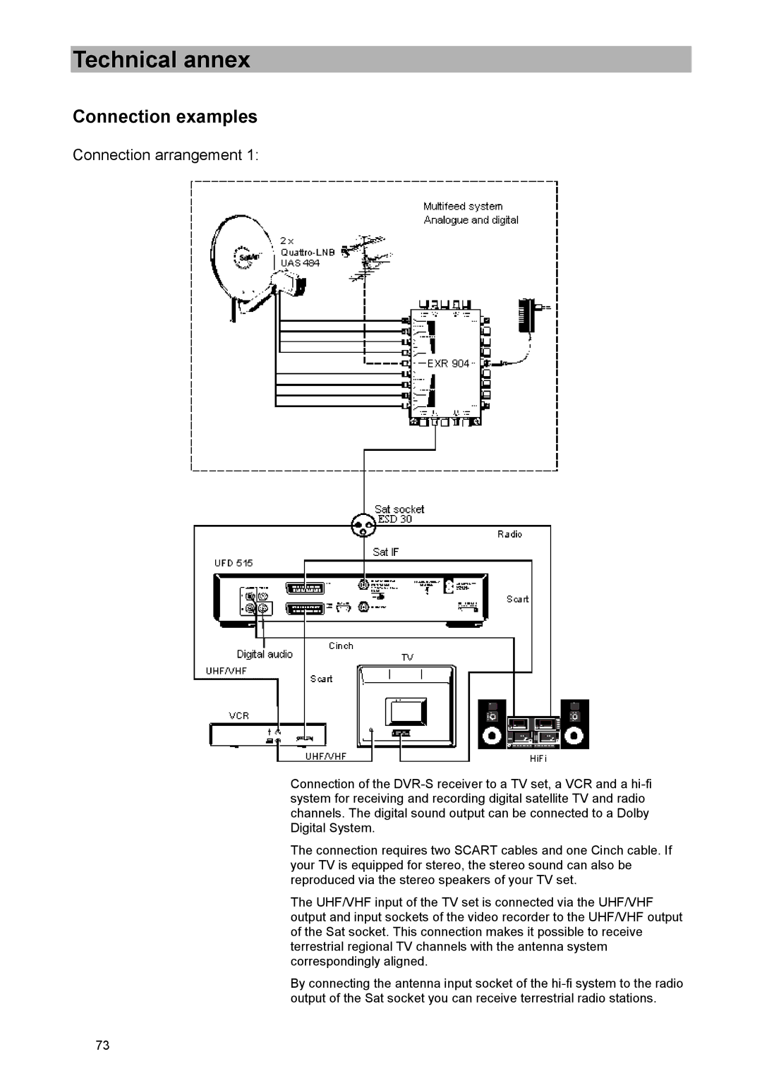 Kathrein UFD 515 manual Connection examples, Connection arrangement 