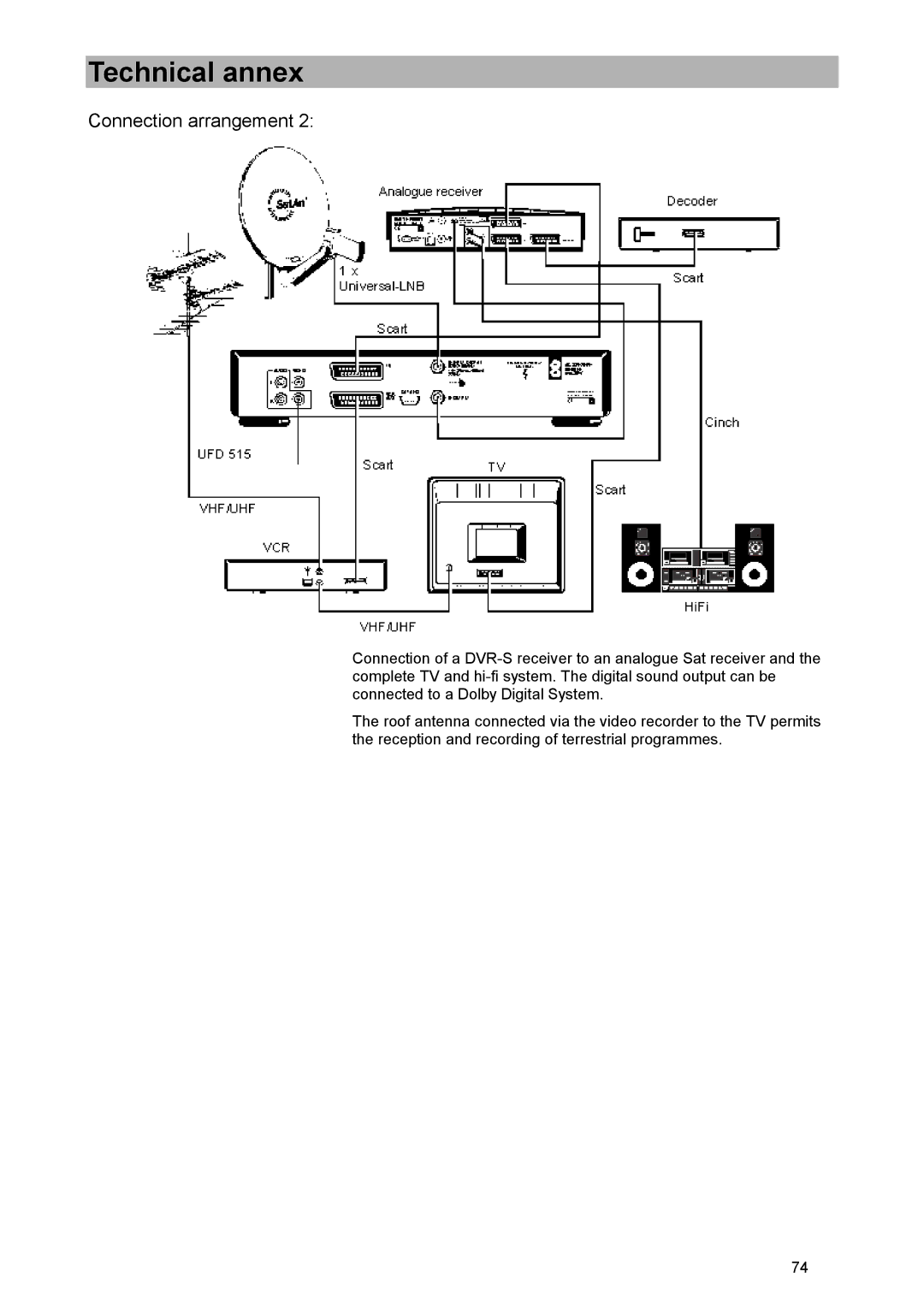 Kathrein UFD 515 manual Technical annex 