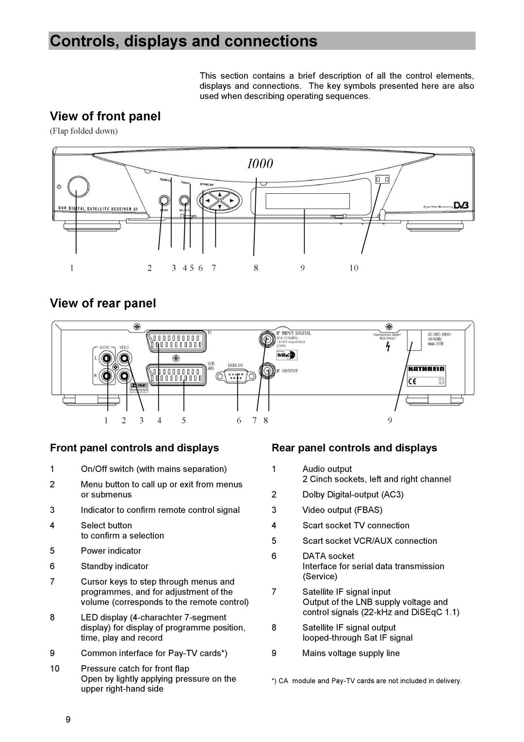 Kathrein UFD 515 manual Controls, displays and connections, View of front panel, View of rear panel 