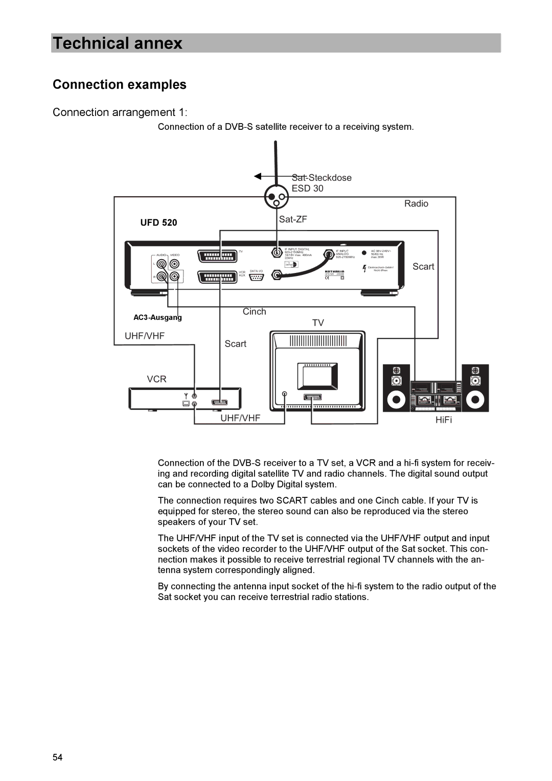 Kathrein UFD 520 manual Connection examples, Connection arrangement 