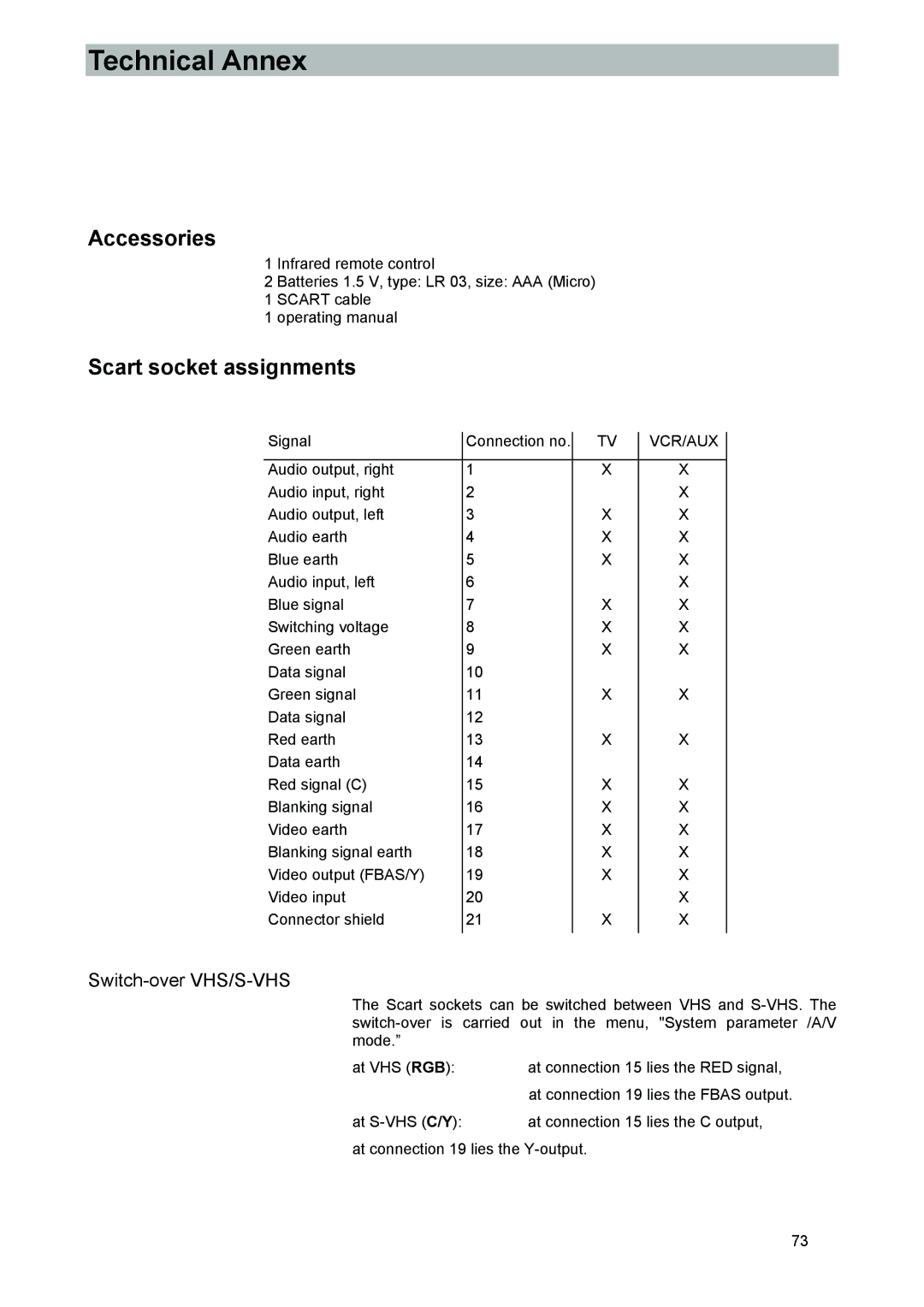 Kathrein UFD 540 manual Accessories, Scart socket assignments, Switch-over VHS/S-VHS 