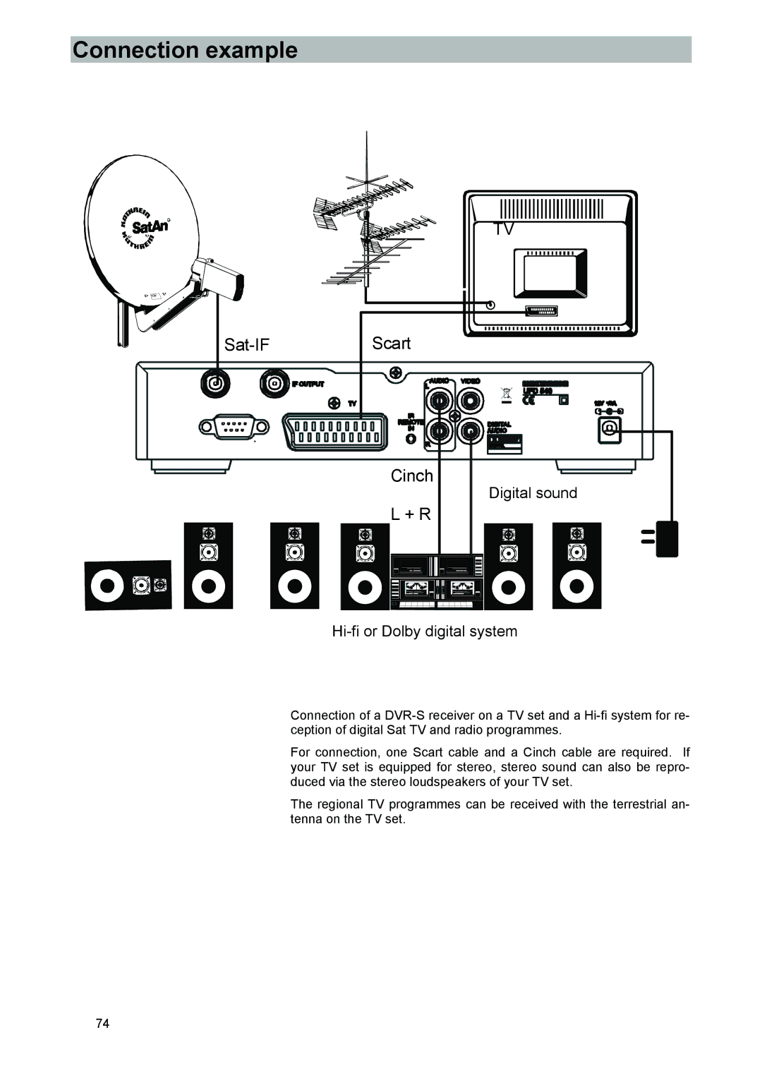 Kathrein UFD 540 manual Connection example, Digital sound Hi-fi or Dolby digital system 