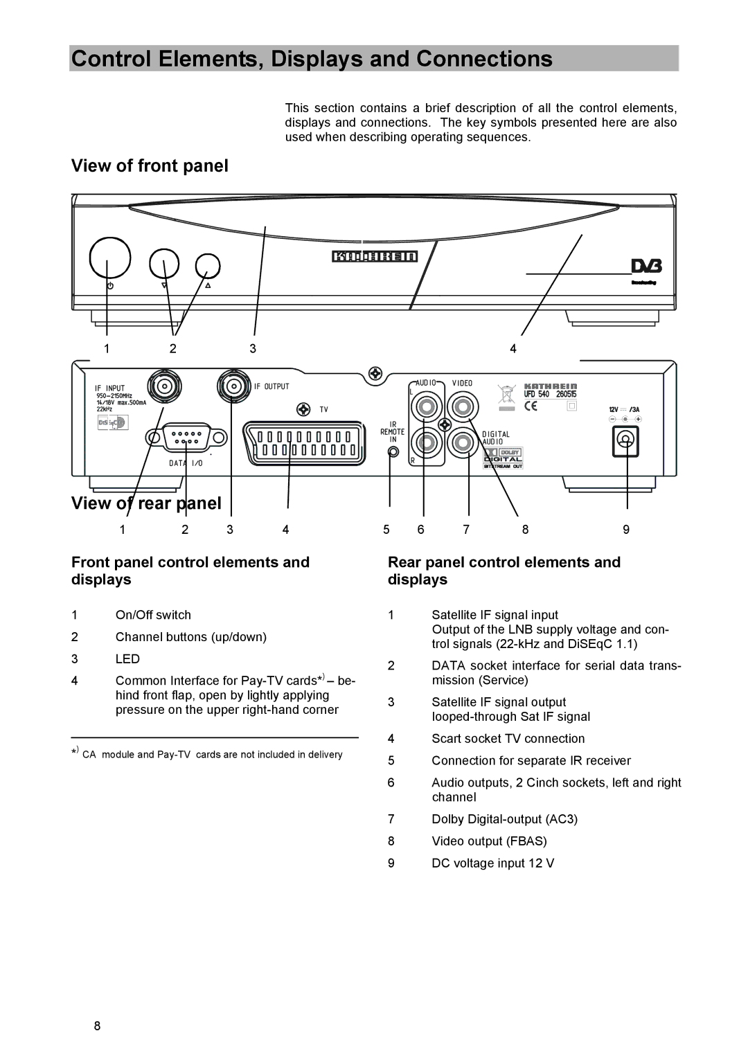 Kathrein UFD 540 manual Control Elements, Displays and Connections, View of front panel View of rear panel 