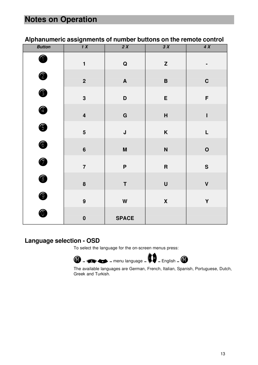 Kathrein UFD 545 manual Language selection OSD 