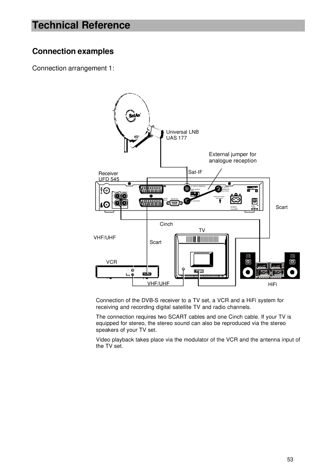 Kathrein UFD 545 manual Connection examples, Connection arrangement 