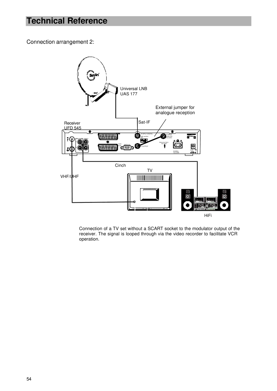 Kathrein UFD 545 manual Analog 