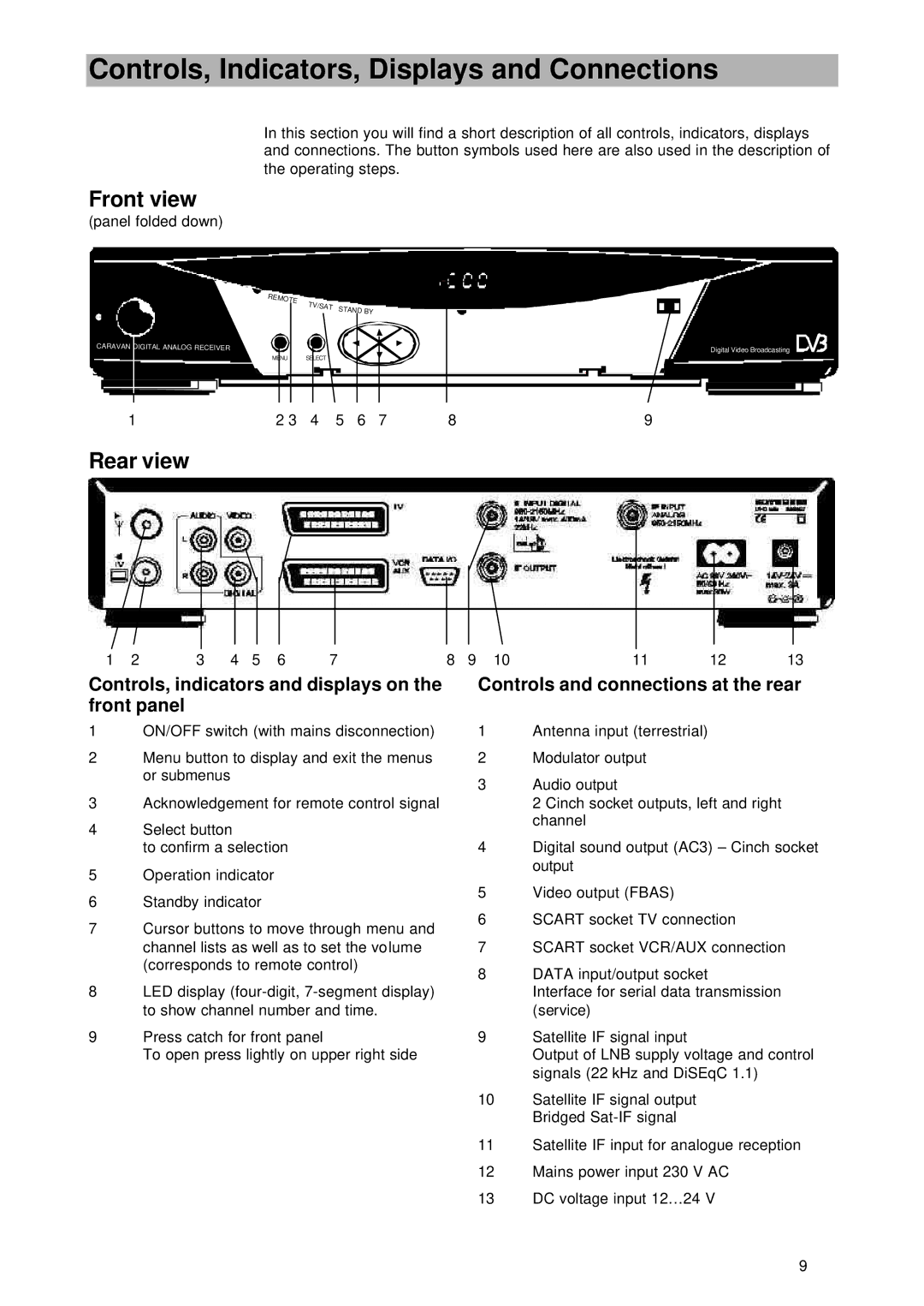 Kathrein UFD 545 manual Controls, Indicators, Displays and Connections, Front view, Rear view 