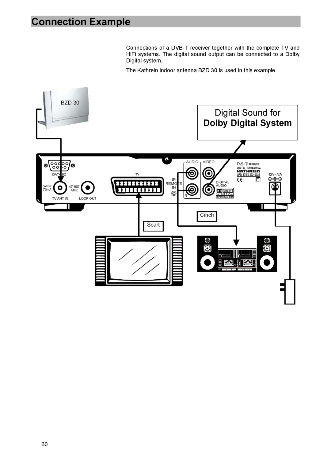 Kathrein UFD 570/S manual Connection Example 