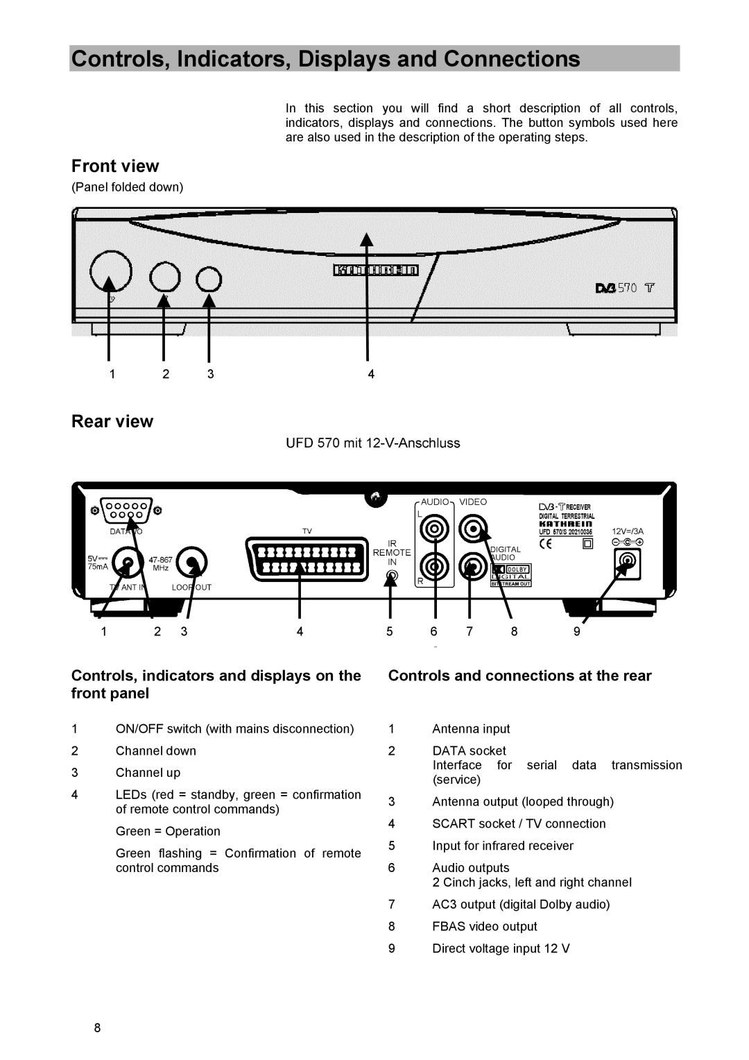 Kathrein UFD 570/S manual Controls, Indicators, Displays and Connections, Front view, Rear view 