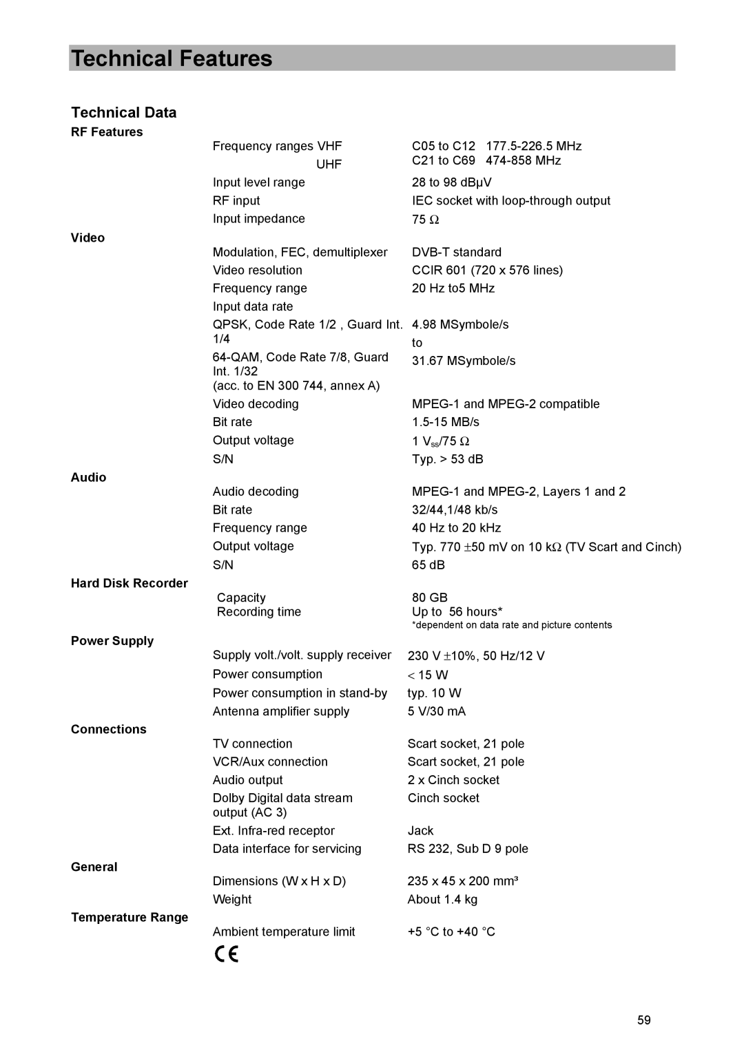 Kathrein UFD 574/S manual Technical Data, RF Features 