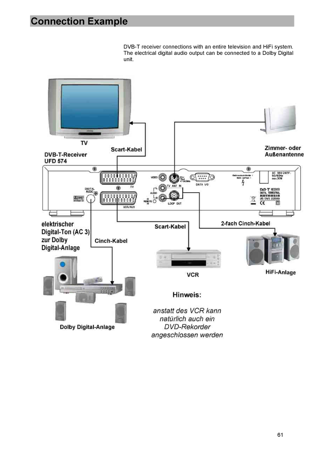 Kathrein UFD 574/S manual Connection Example 