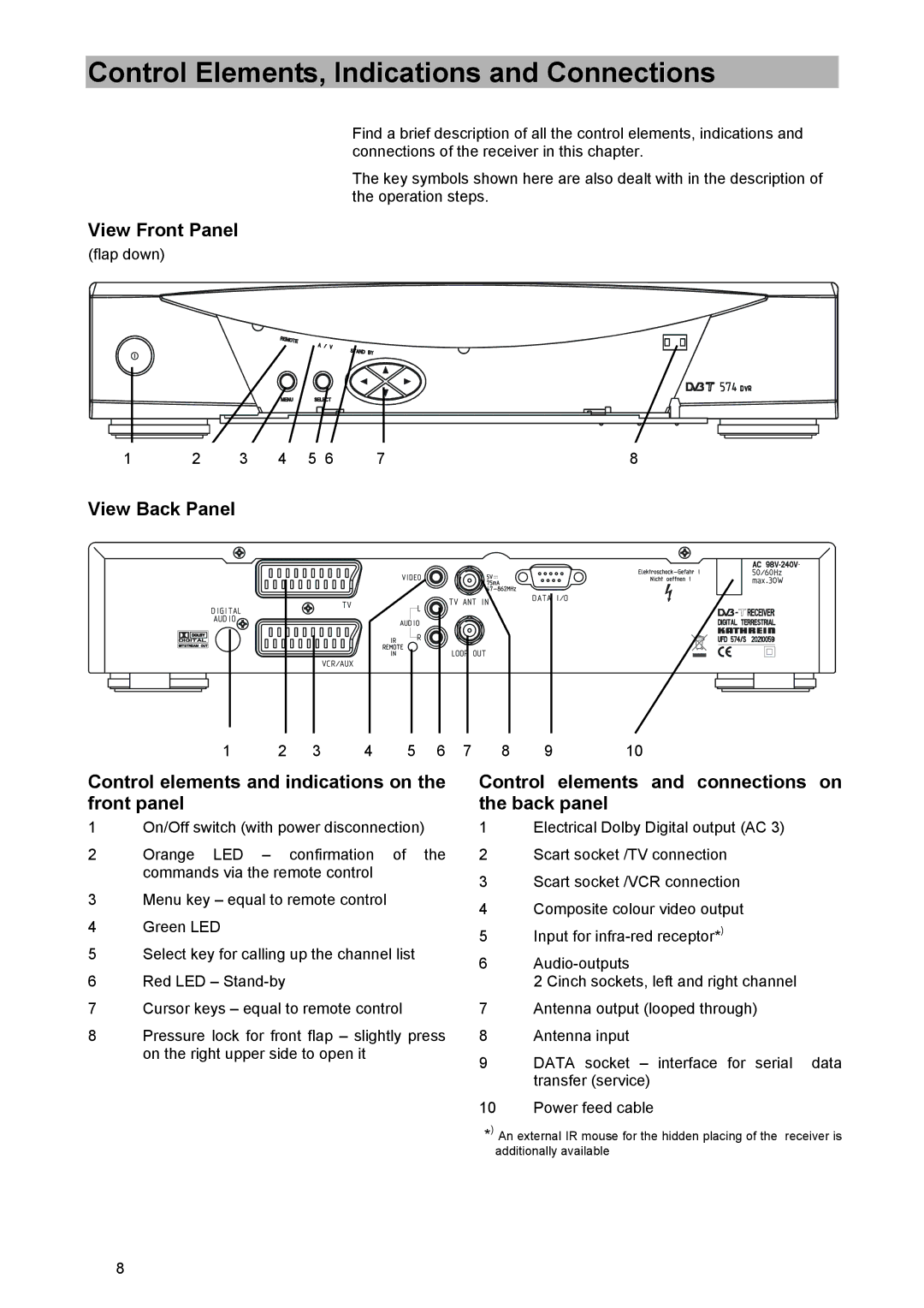 Kathrein UFD 574/S manual Control Elements, Indications and Connections, View Front Panel 