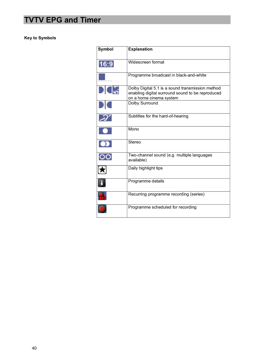 Kathrein UFD 580S manual Key to Symbols Explanation 