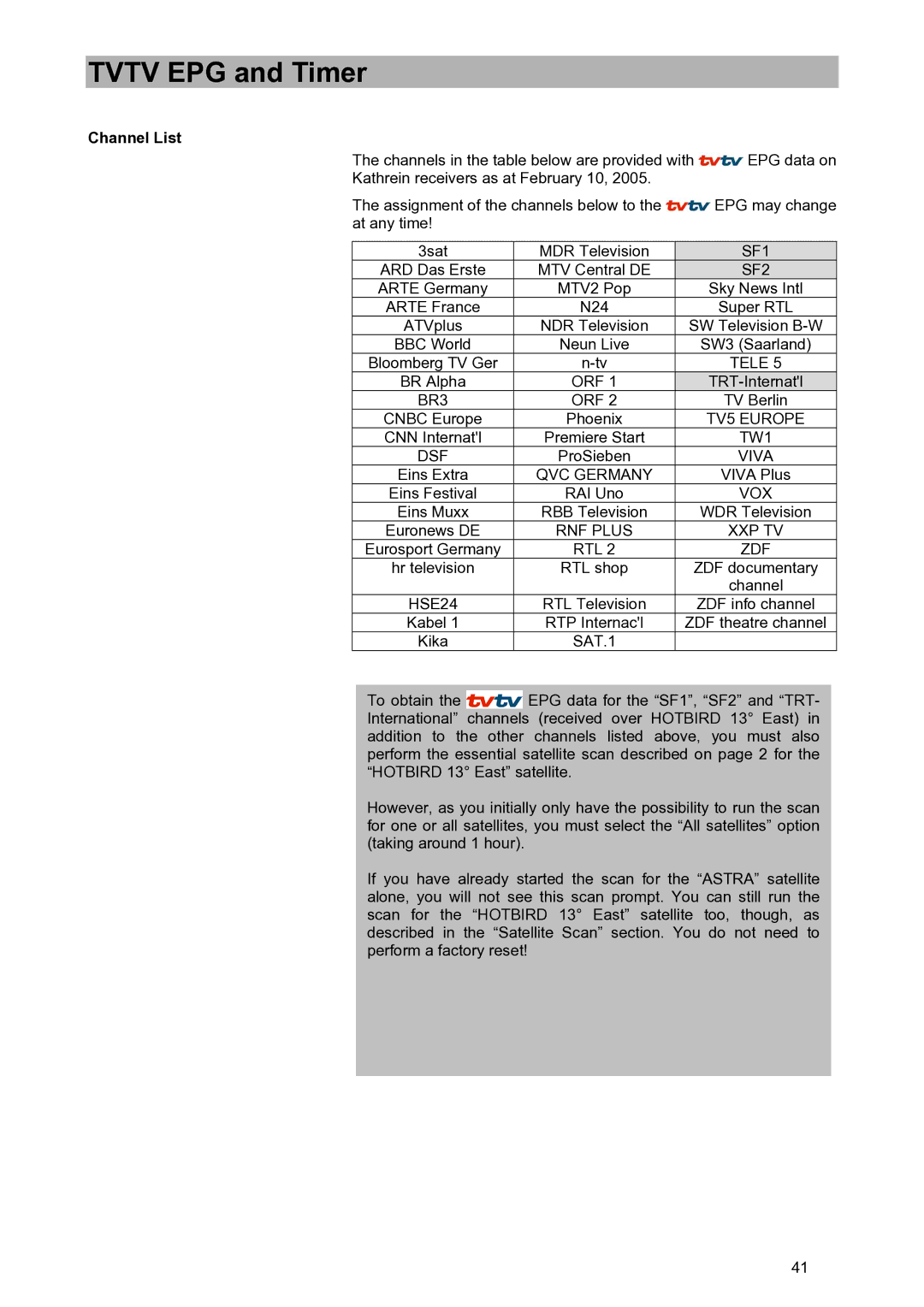 Kathrein UFD 580S manual Channel List, SF2 