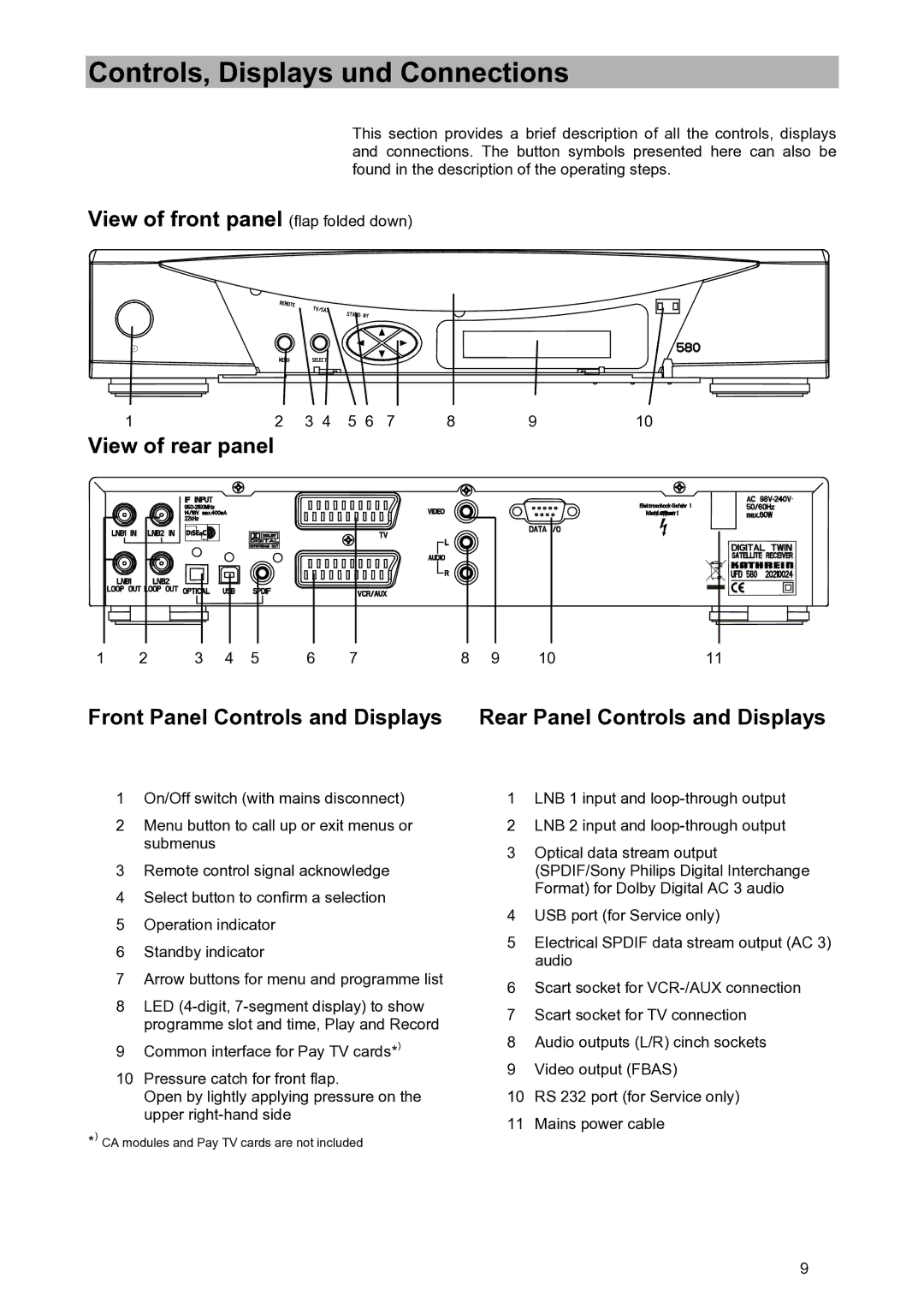 Kathrein UFD 580S manual Controls, Displays und Connections, View of front panel flap folded down View of rear panel 