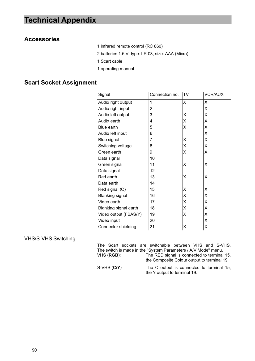 Kathrein UFD 580S manual Accessories, Scart Socket Assignment, VHS/S-VHS Switching 