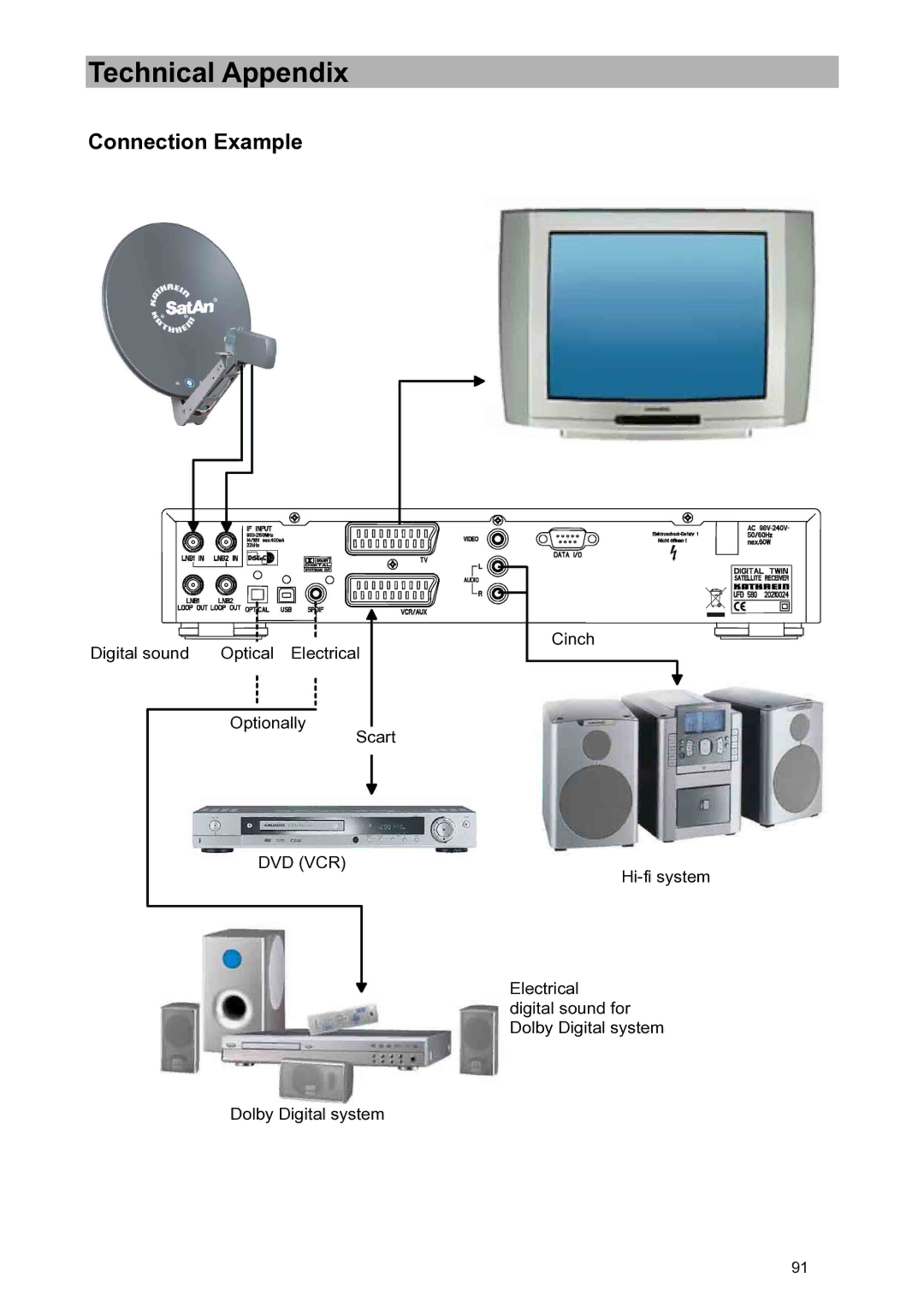 Kathrein UFD 580S manual Connection Example 