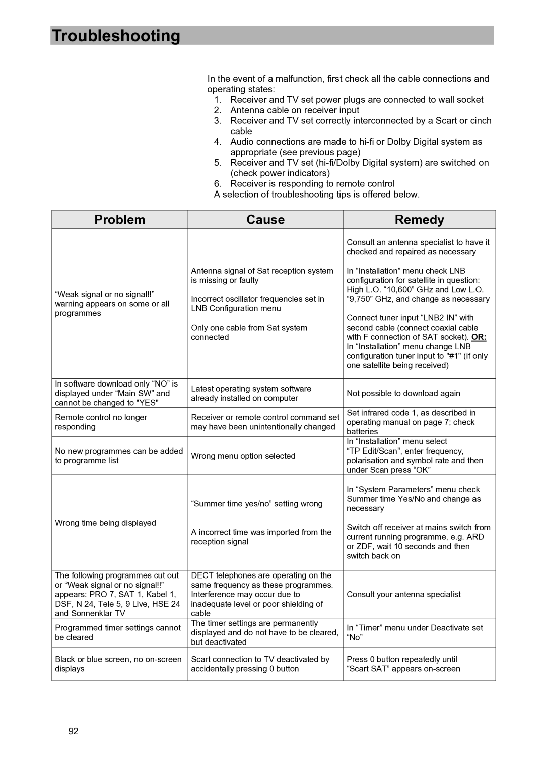 Kathrein UFD 580S manual Troubleshooting, Problem Cause Remedy 