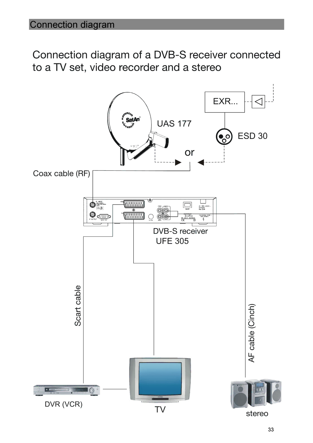 Kathrein UFE 305/S manual Connection diagram 