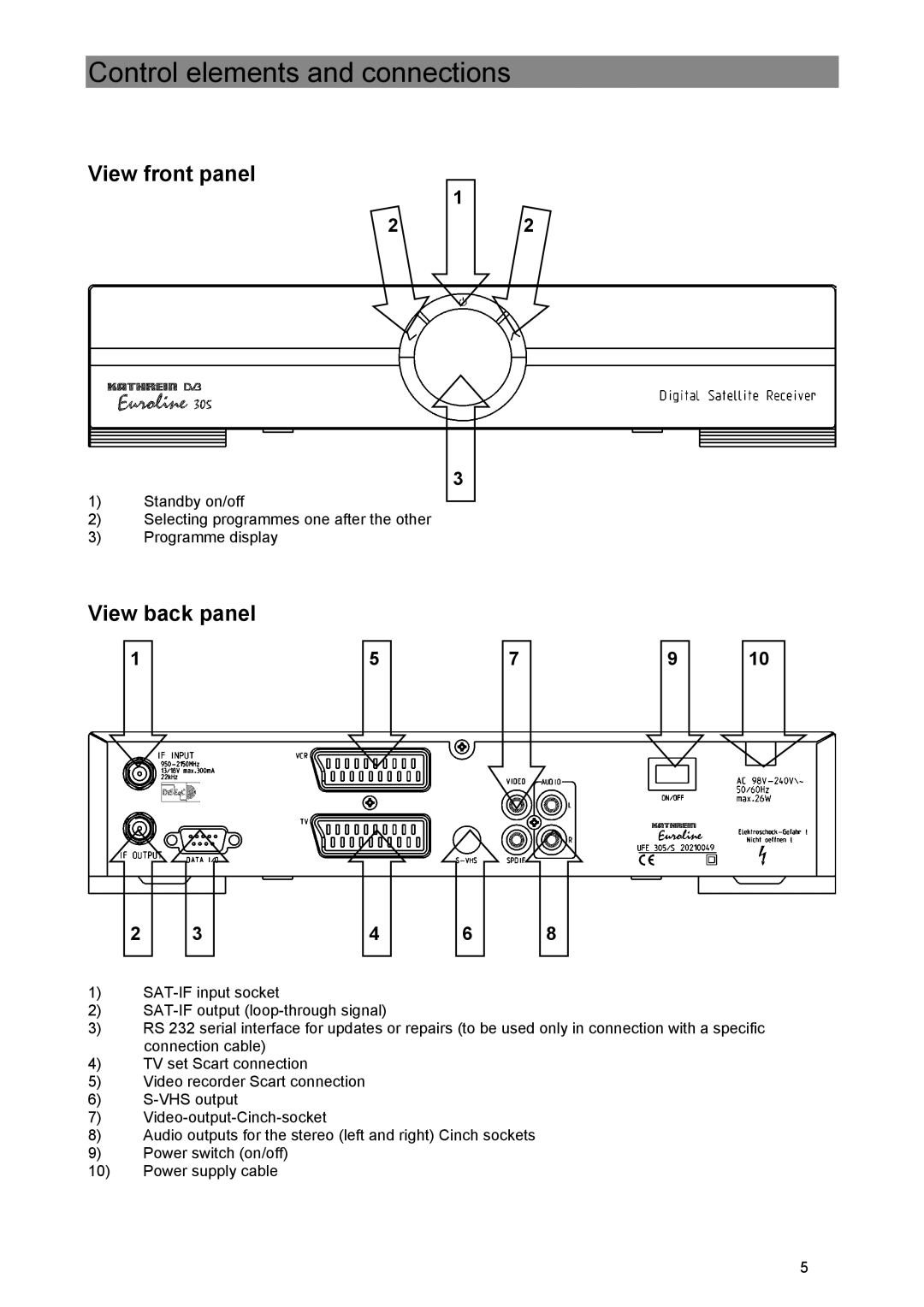 Kathrein UFE 305/S manual Control elements and connections, View front panel, View back panel 