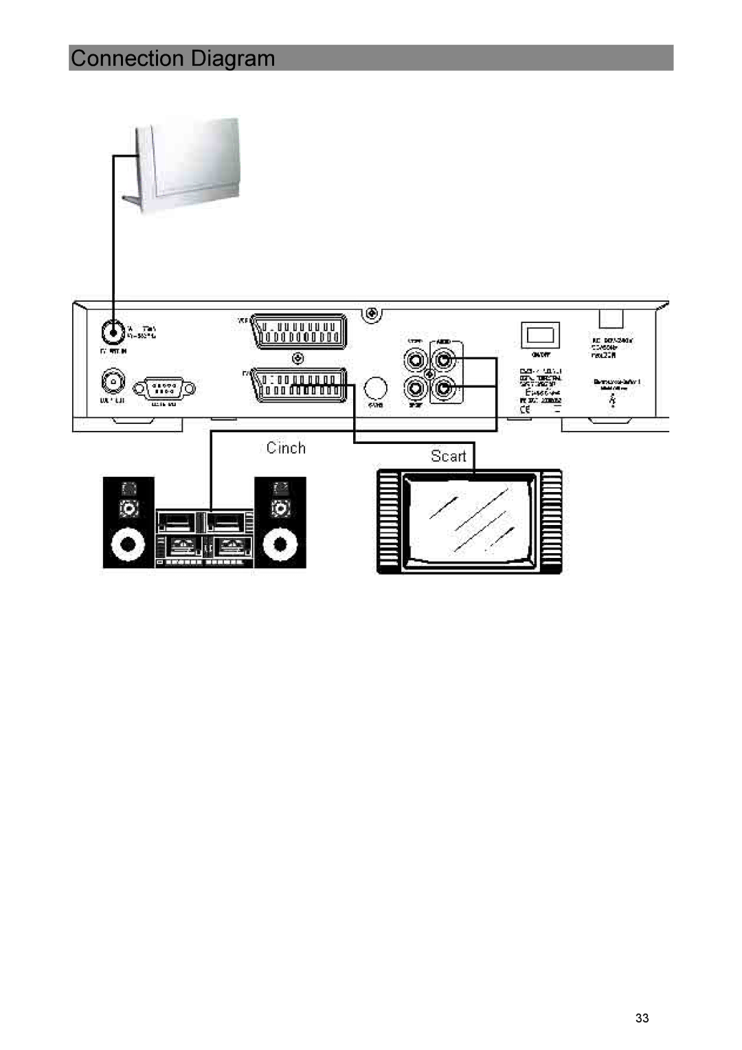 Kathrein UFE 370/S manual Connection Diagram 