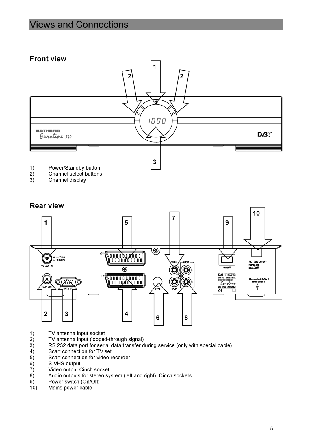 Kathrein UFE 370/S manual Views and Connections, Front view, Rear view 