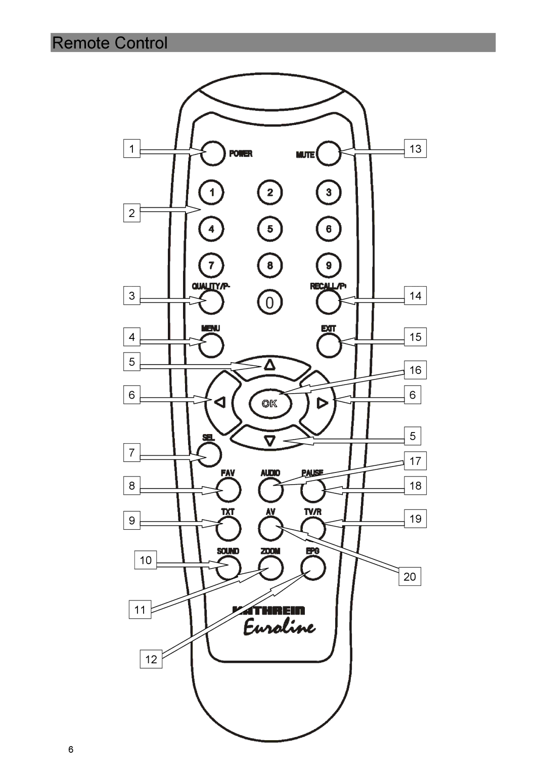 Kathrein UFE 370/S manual Remote Control 