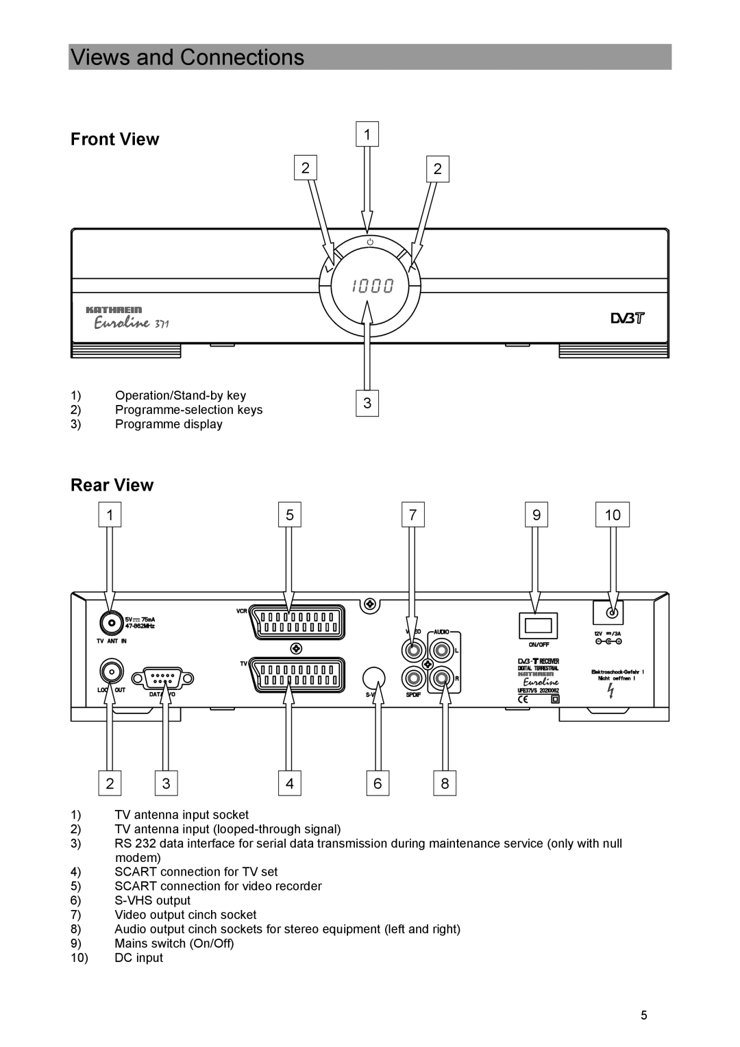 Kathrein UFE 371/S manual Views and Connections, Front View, Rear View 