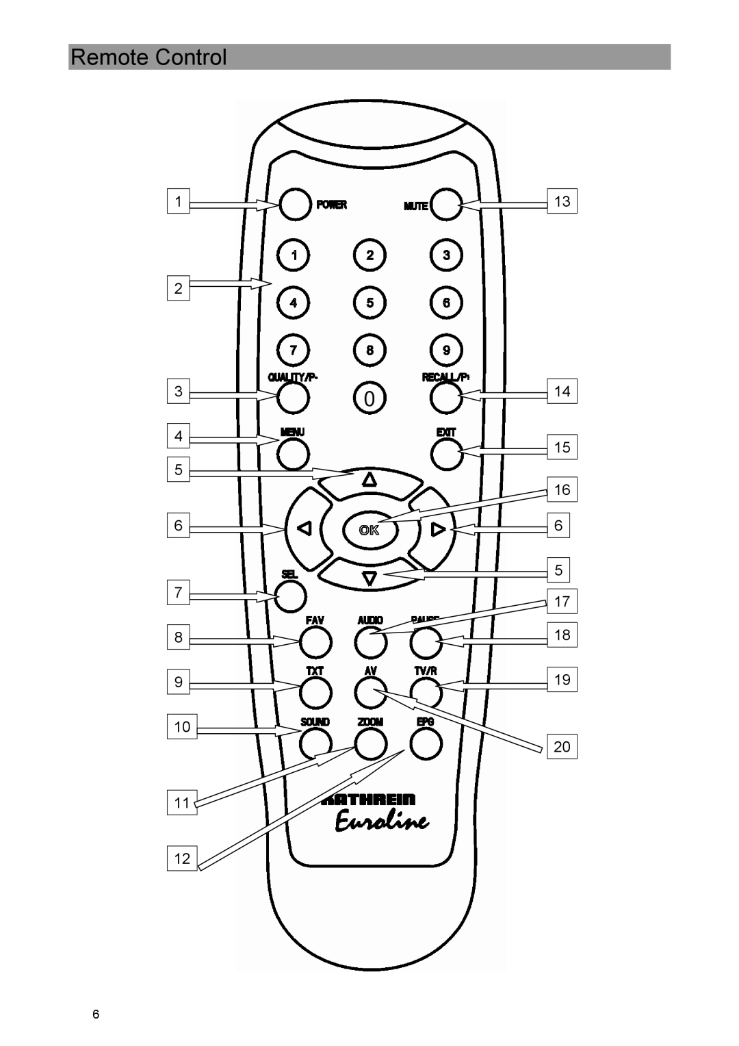 Kathrein UFE 371/S manual Remote Control 