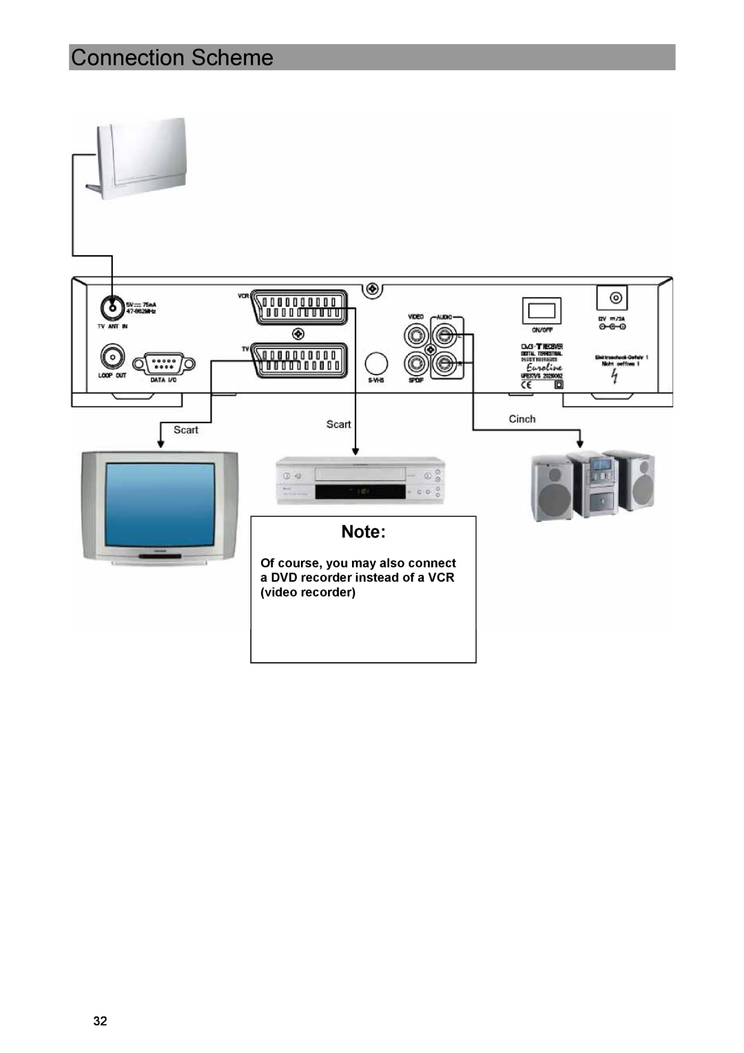 Kathrein UFE 371/S manual Connection Scheme 