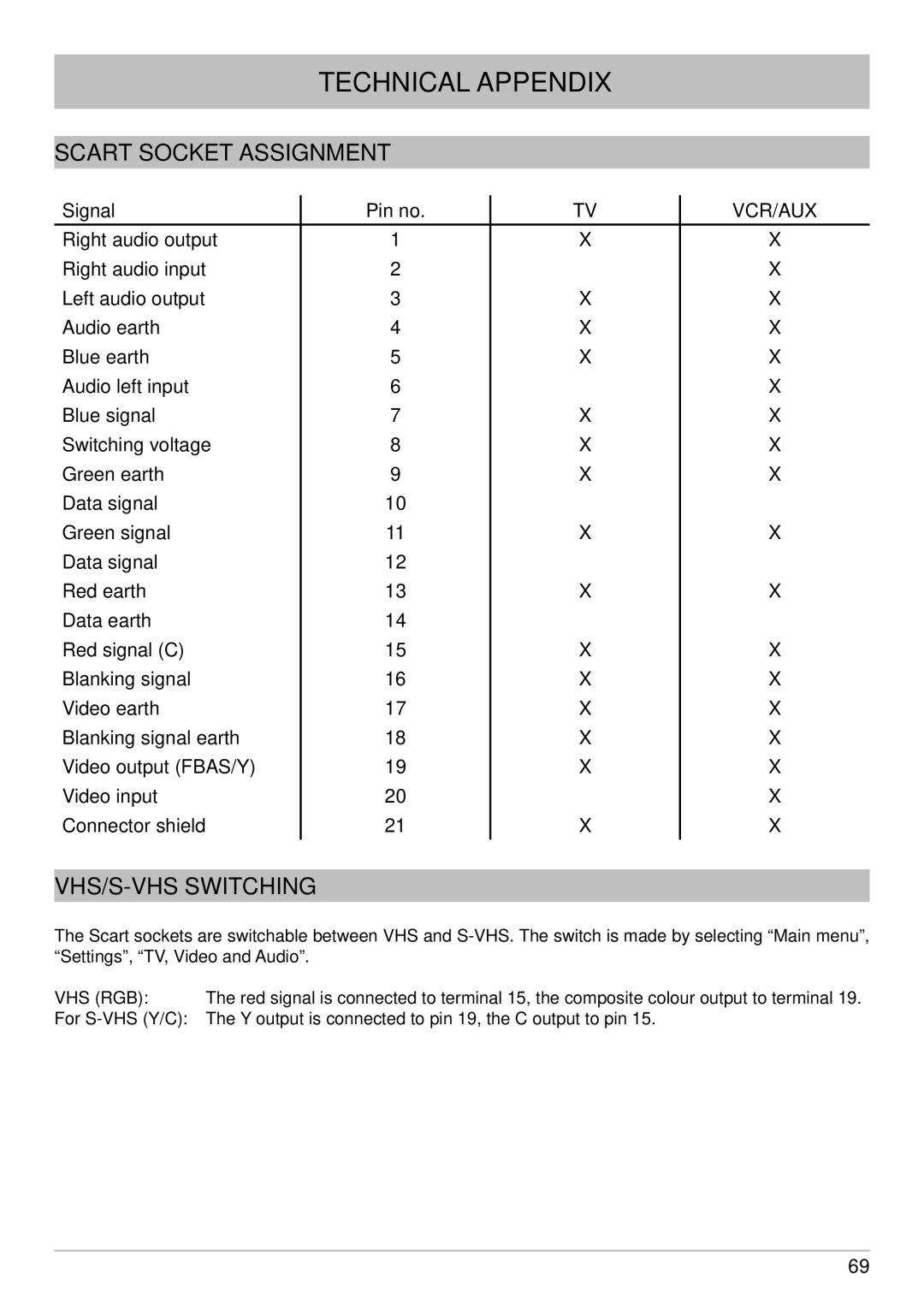 Kathrein UFS 640si manual Scart Socket Assignment, VHS/S-VHS Switching 