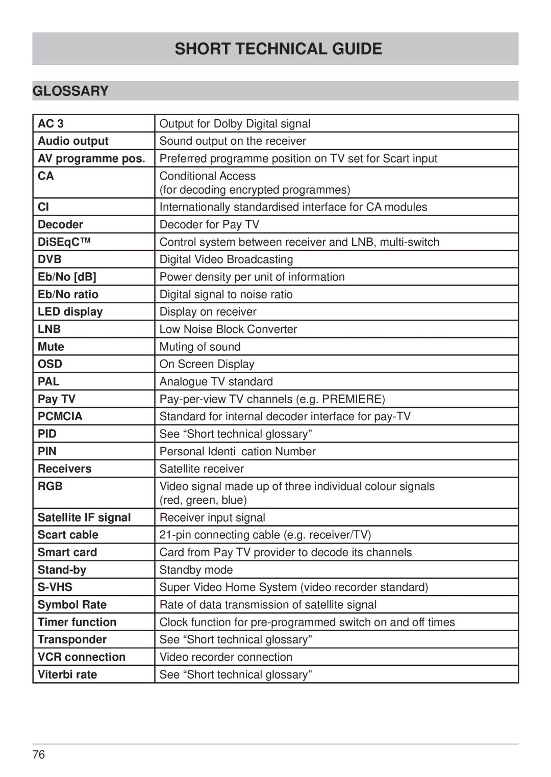 Kathrein UFS 640si manual Glossary 