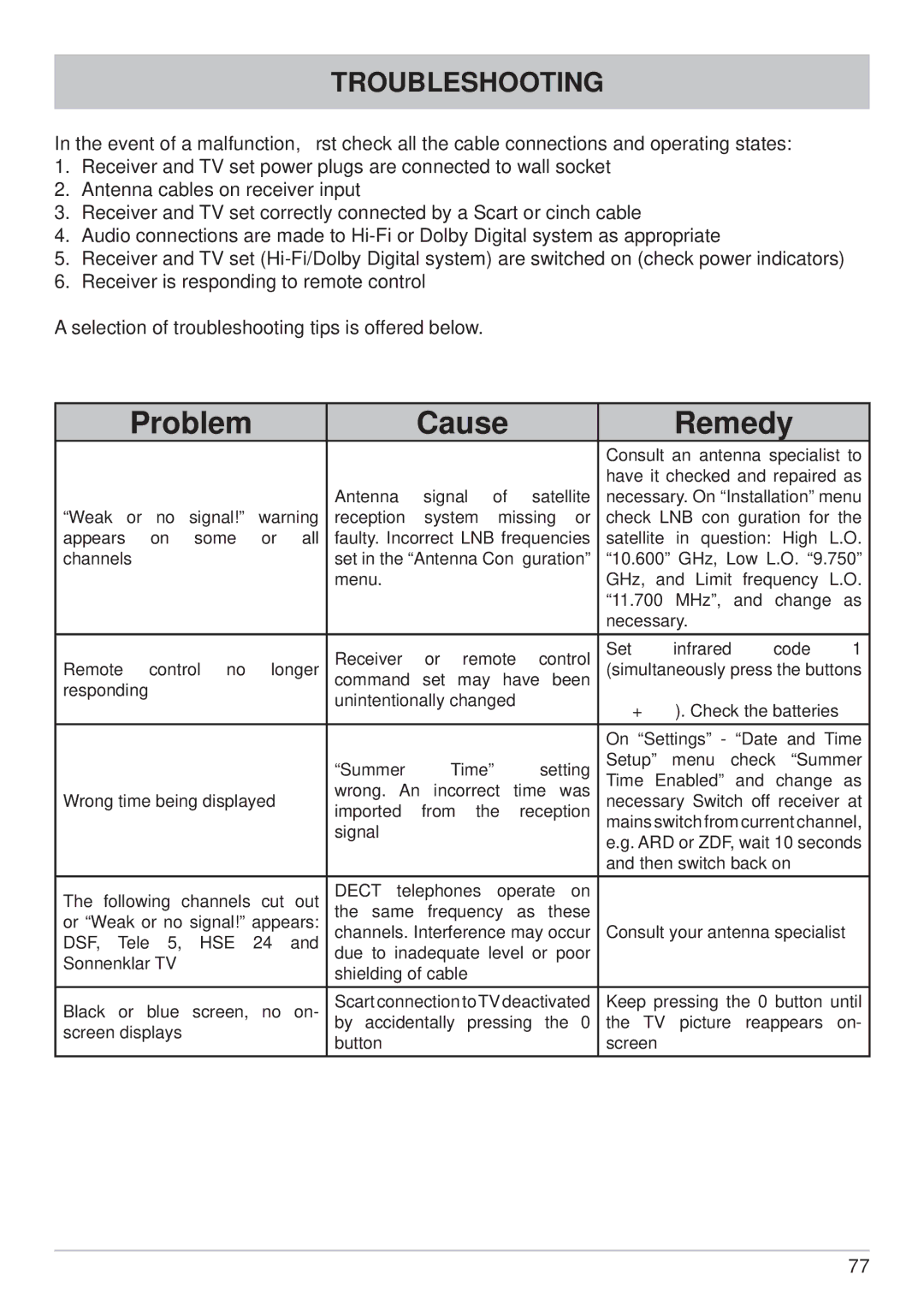 Kathrein UFS 640si manual Problem Cause Remedy, Troubleshooting 