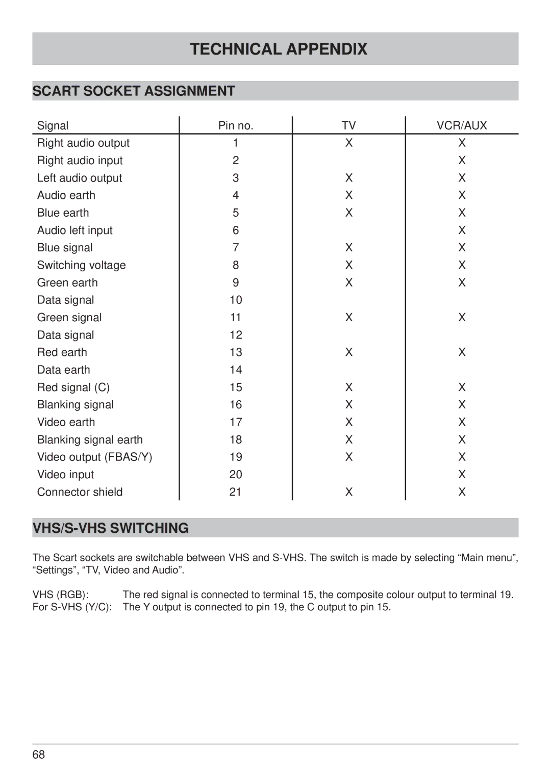 Kathrein UFS 650si, UFS 650sw manual Scart Socket Assignment, VHS/S-VHS Switching 