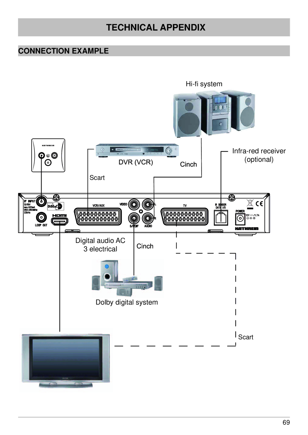 Kathrein UFS 650sw, UFS 650si manual Connection Example 