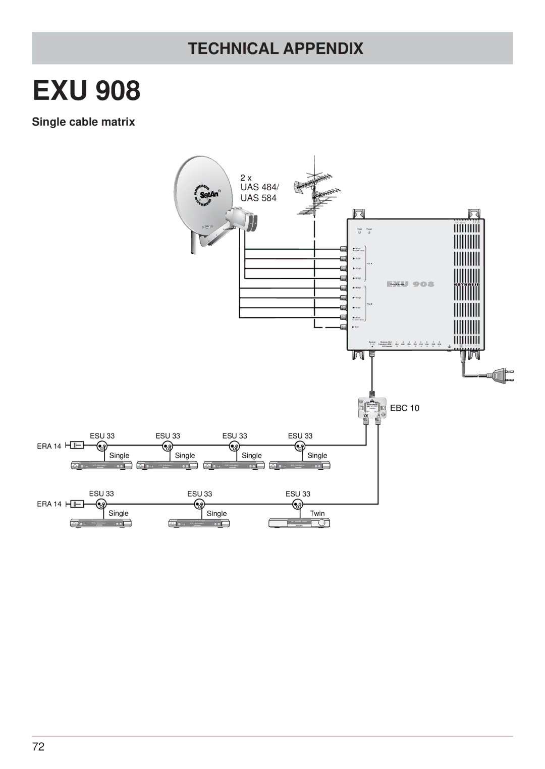 Kathrein UFS 650si, UFS 650sw manual Exu 