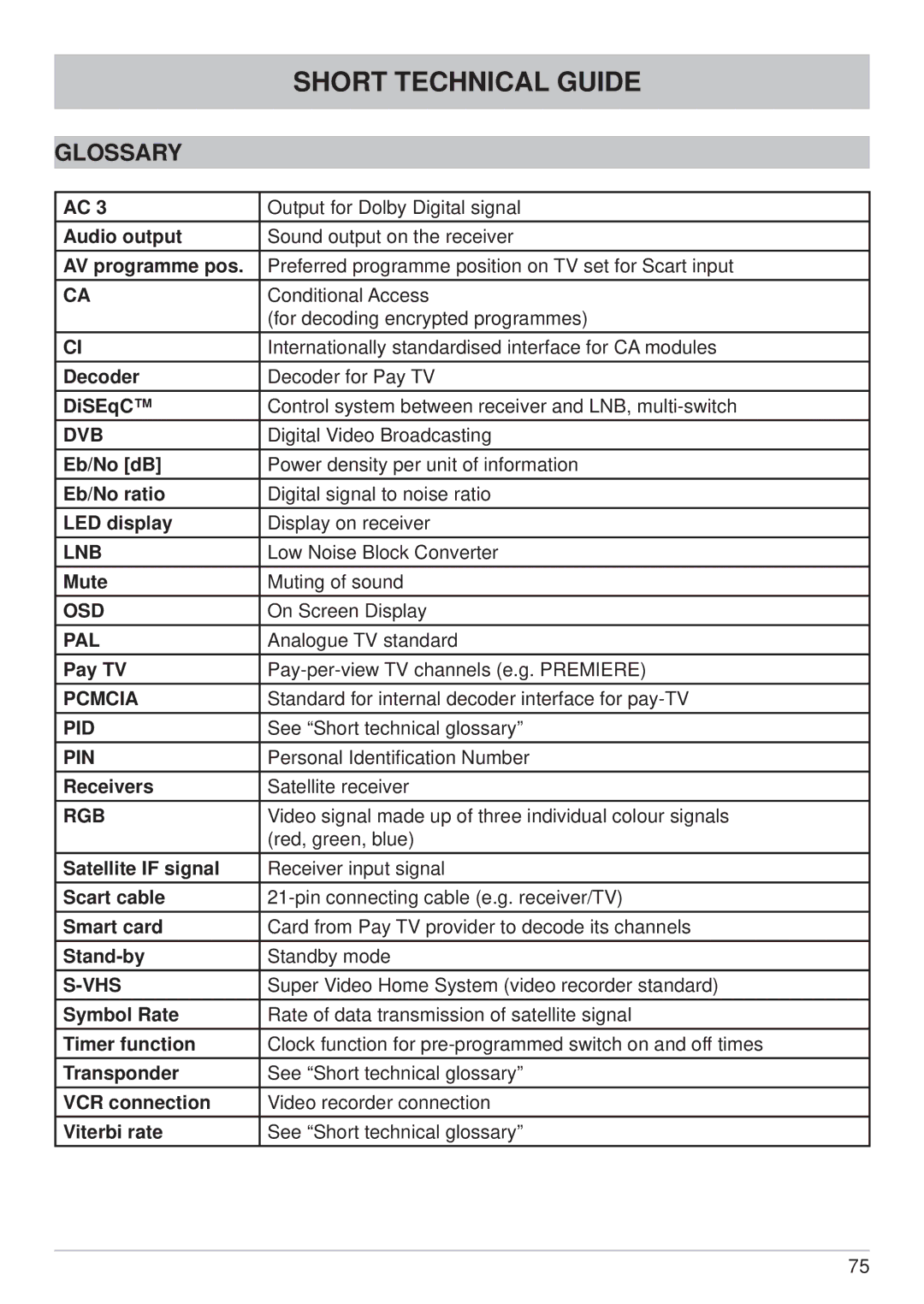 Kathrein UFS 650sw, UFS 650si manual Glossary 