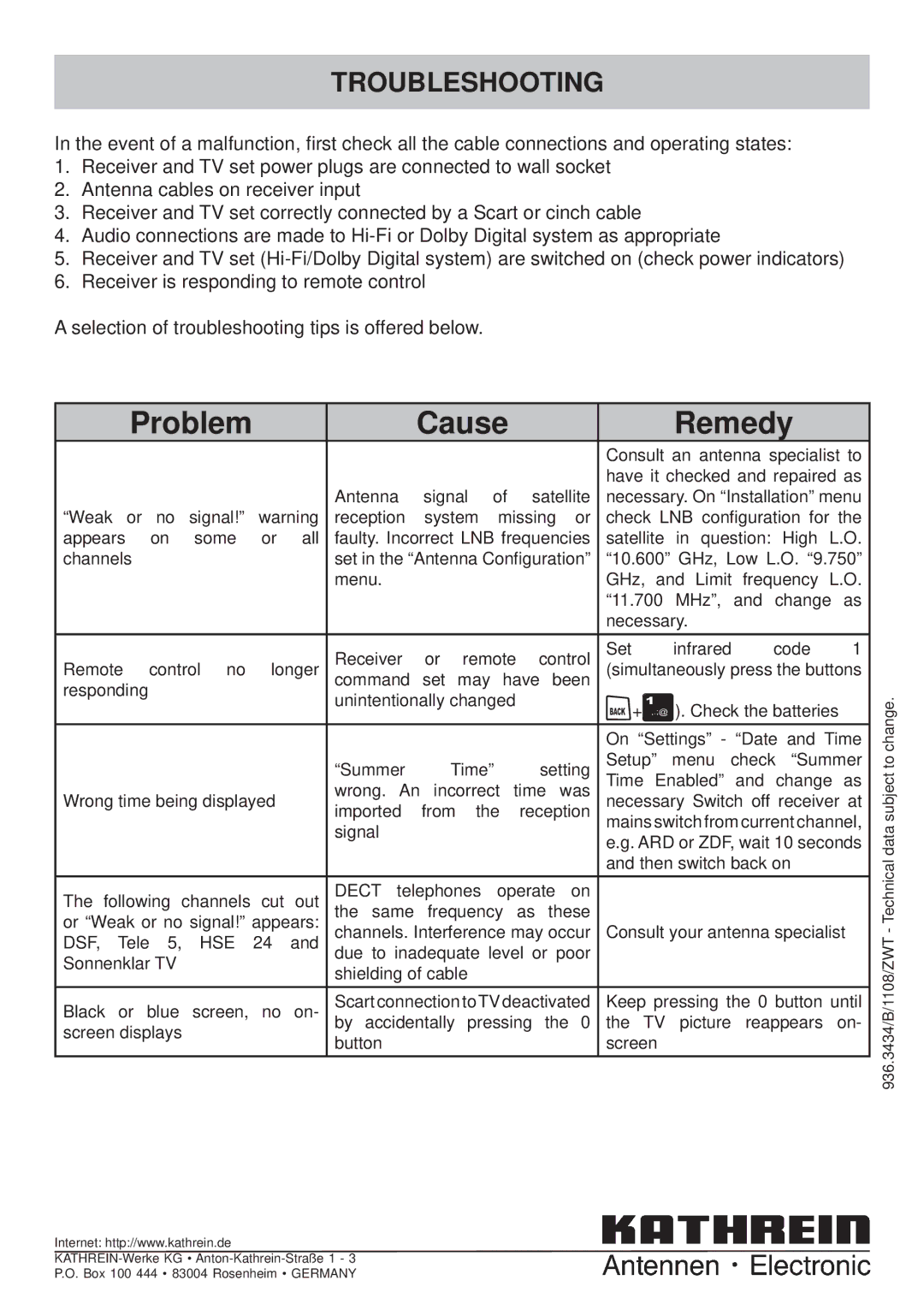 Kathrein UFS 650si, UFS 650sw manual Problem Cause Remedy, Troubleshooting 